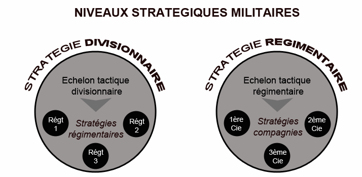 Tactique et stratégie - René HYS Conseils Quelle différence entre